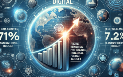 B2B Marketers Focus on Digital Brand and Communication Investments