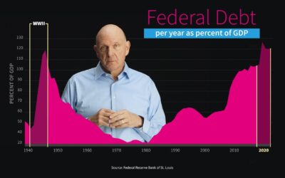 Steve Ballmer Breaks Down the US Federal Budget Numbers